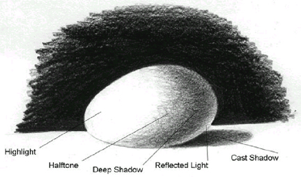 Egg Pencil