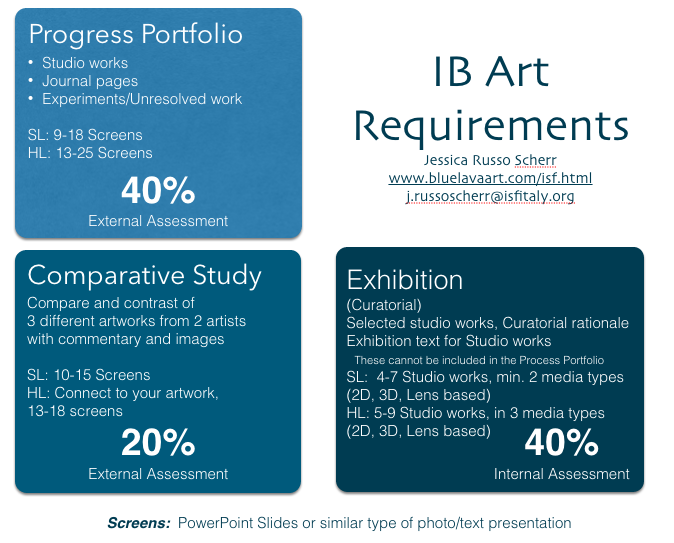 Ib Comparative Study Criteria Ib Comparative Study Criteria