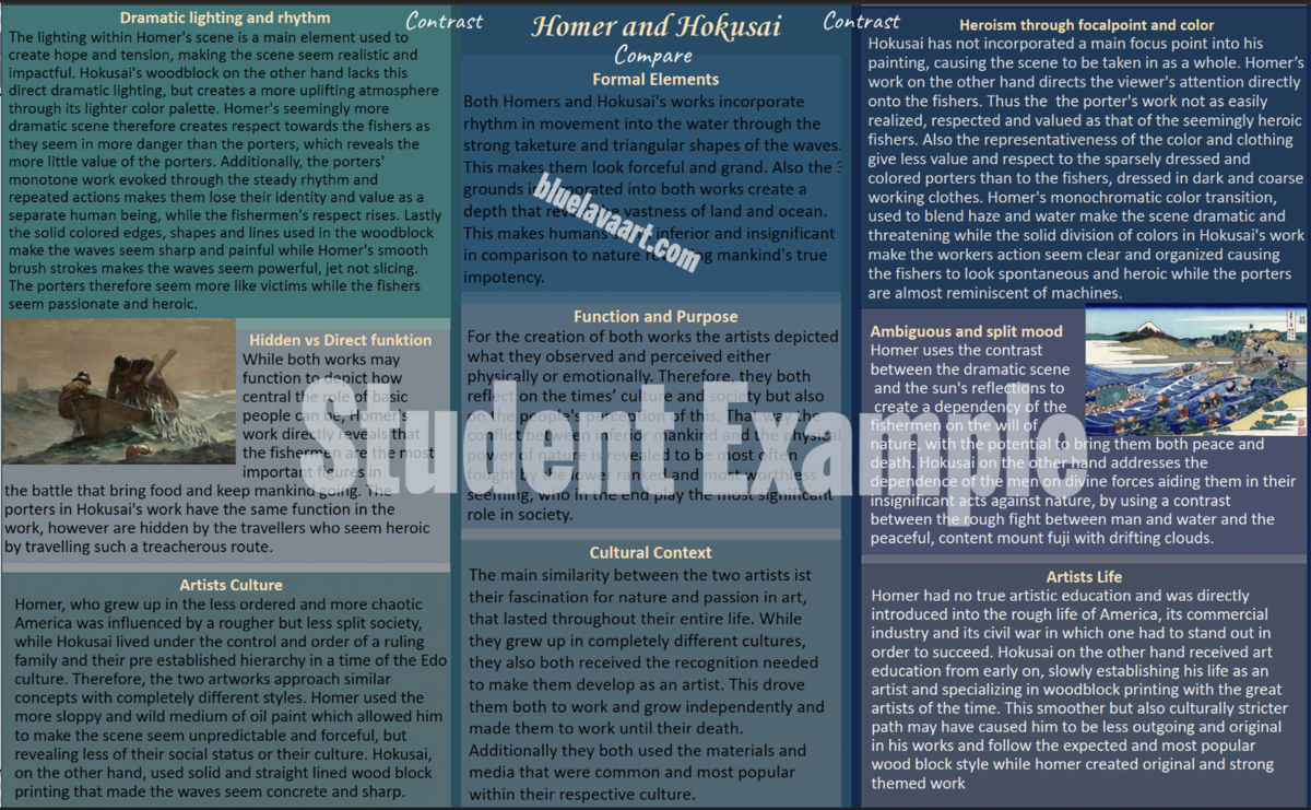 Comparative Study Criteria Examples