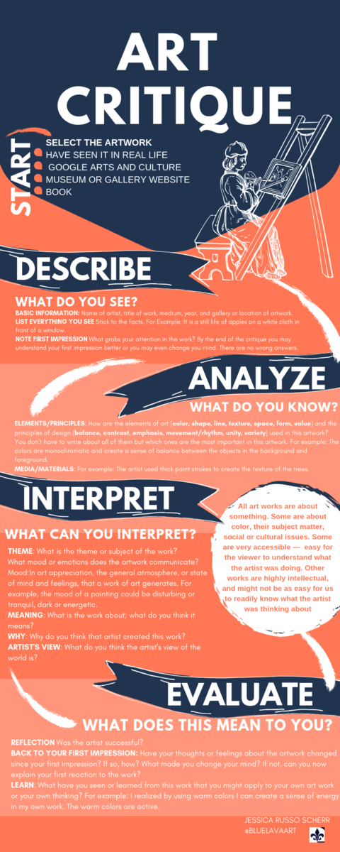 Art Critique Formal Analysis by bluelavaart