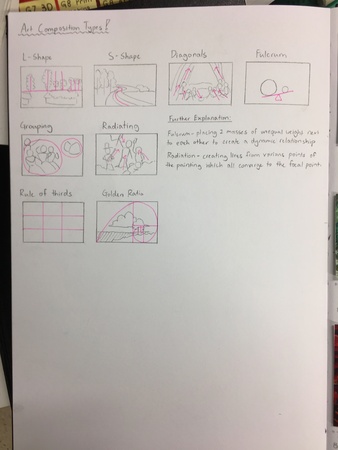 Composition types for drawing or art